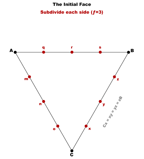 Subdivide each side into equal-length pieces