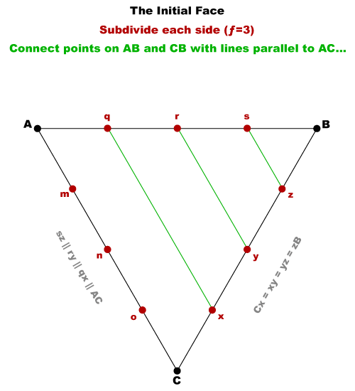 Connect point pairs on two sides with lines parallel to third side