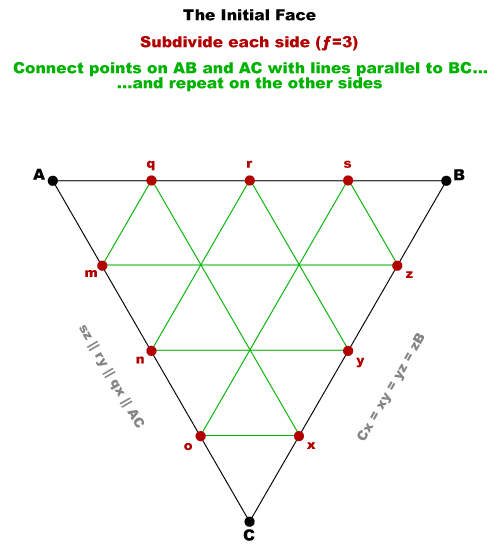 Repeat connections with lines parallel to all three sides