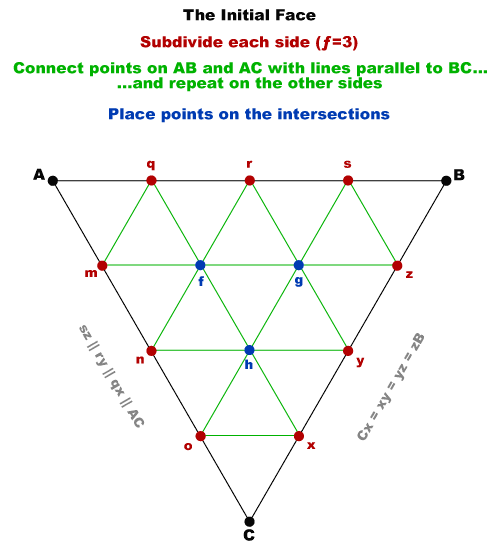 New points are at the intersection of the parallel lines