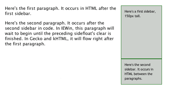 kHTML's correct rendering
